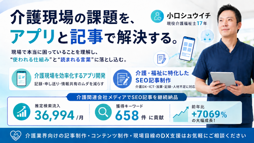 白と青を基調にした、介護現場DXと介護専門コンテンツ制作を紹介するX用バナー画像。左上に大きく「介護現場の課題を、アプリと記事で解決する。」と表示され、現場で本当に困っていることを理解し、“使われる仕組み”と“読まれる言葉”に落とし込むというメッセージが添えられている。右側にはタブレットを持った小口シュウイチの人物イメージが配置され、「現役介護福祉士17年」と紹介。中央には「介護現場を効率化するアプリ開発」「介護・福祉に特化したSEO記事制作」の2つの支援内容が示されている。下部には、介護関連会社メディアでSEO記事を継続納品した実績として、推定検索流入36,994/月、獲得キーワード658件、前年比+7069%の成長が掲載されている。最下部には、介護業界向けの記事制作・コンテンツ制作・現場目線のDX支援への相談を促す文言がある。